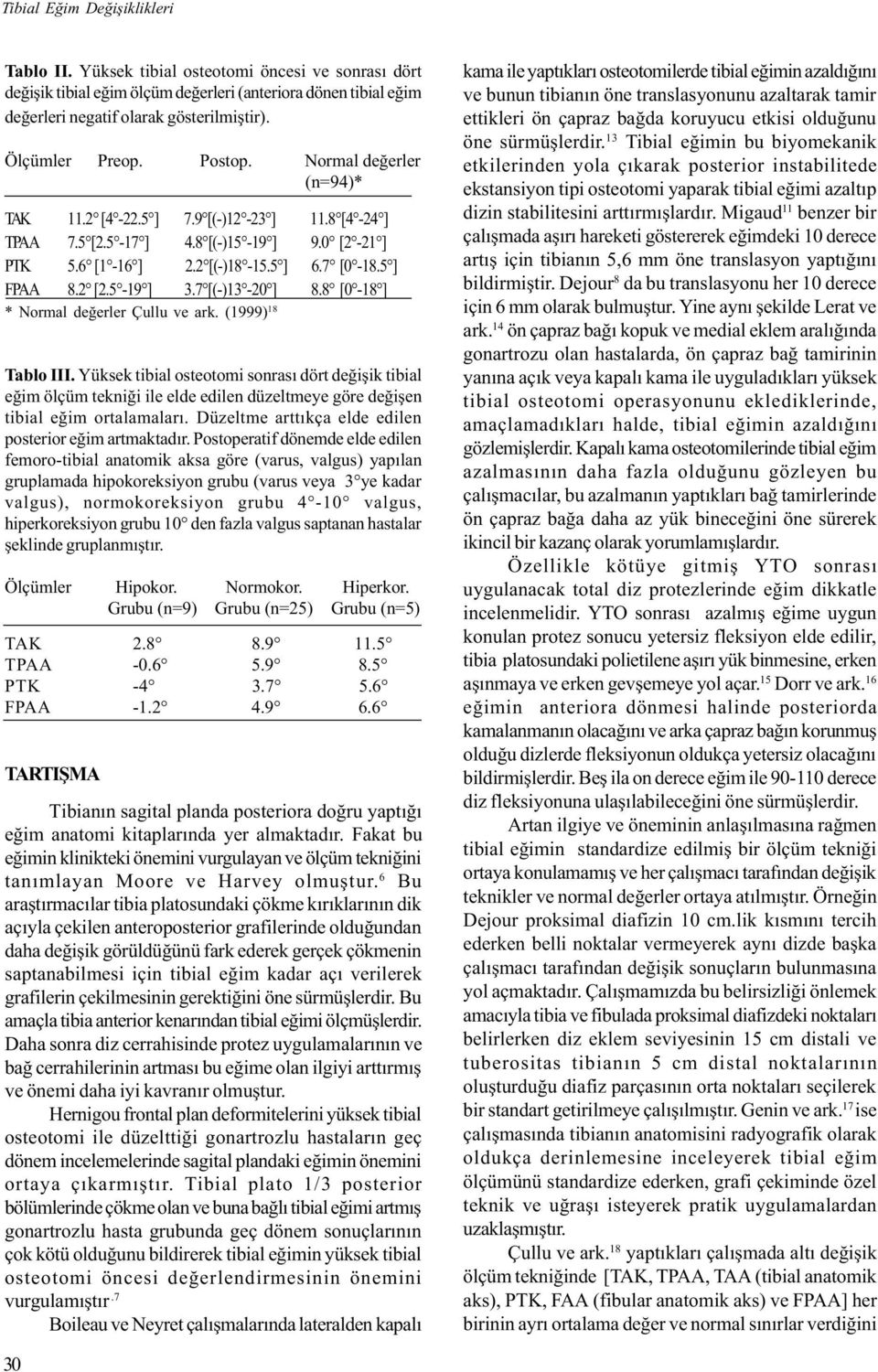 2 [2.5-19 ] 3.7 [(-)13-20 ] 8.8 [0-18 ] * Normal deðerler Çullu ve ark. (1999) 18 Tablo III.