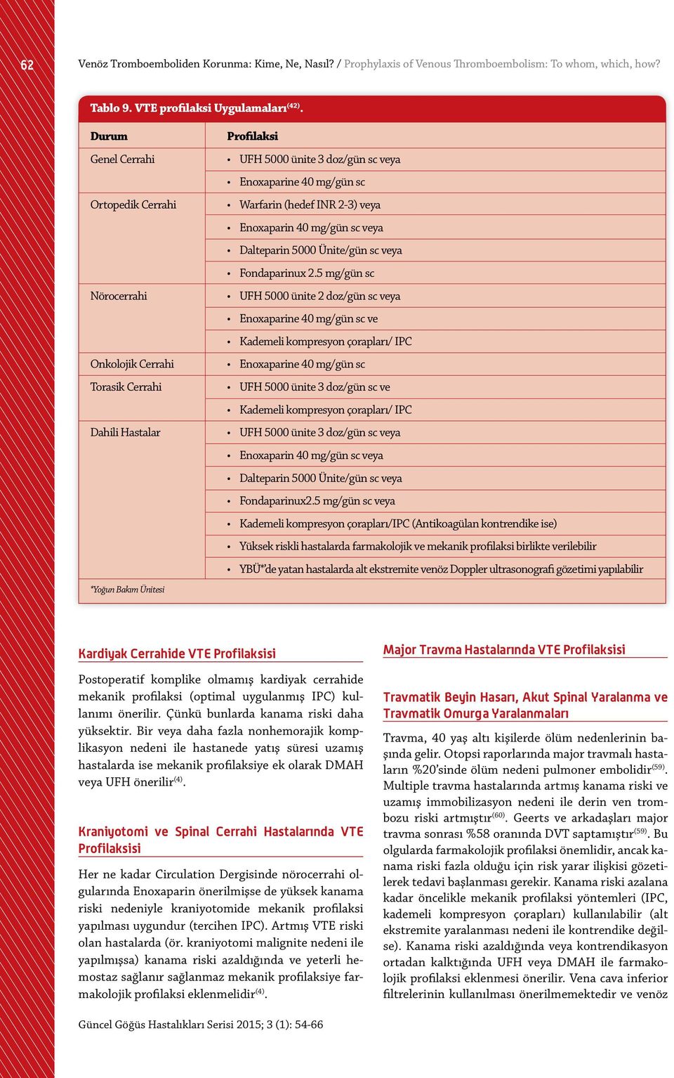 (hedef INR 2-3) veya Enoxaparin 40 mg/gün sc veya Dalteparin 5000 Ünite/gün sc veya Fondaparinux 2.