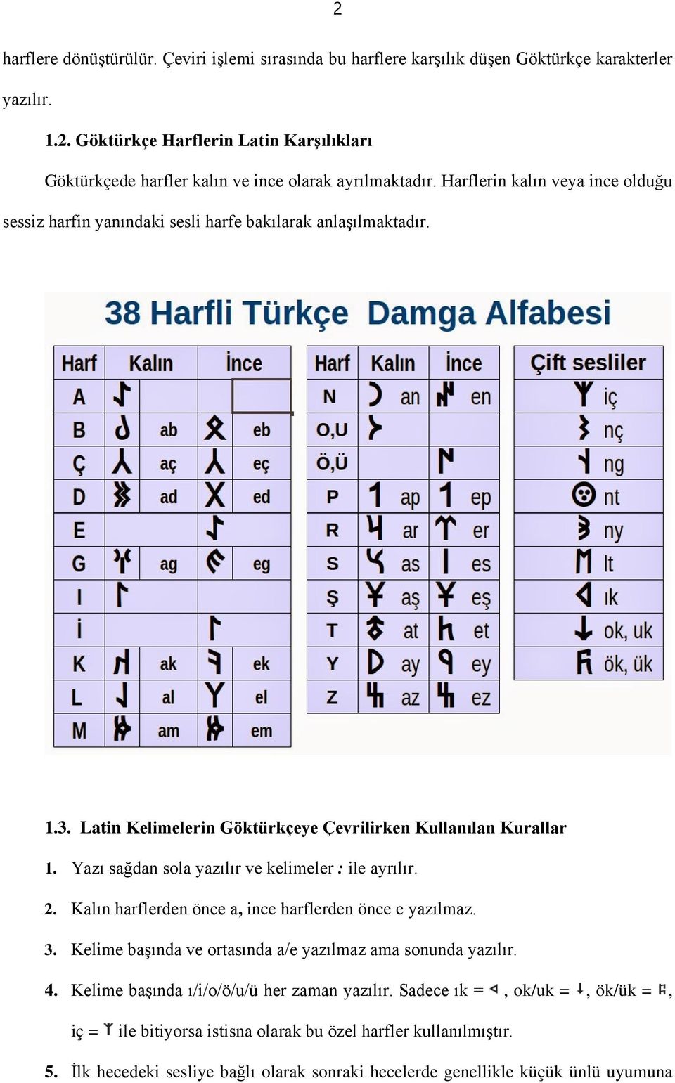 Yazı sağdan sola yazılır ve kelimeler : ile ayrılır. 2. Kalın harflerden önce a, ince harflerden önce e yazılmaz. 3. Kelime başında ve ortasında a/e yazılmaz ama sonunda yazılır. 4.