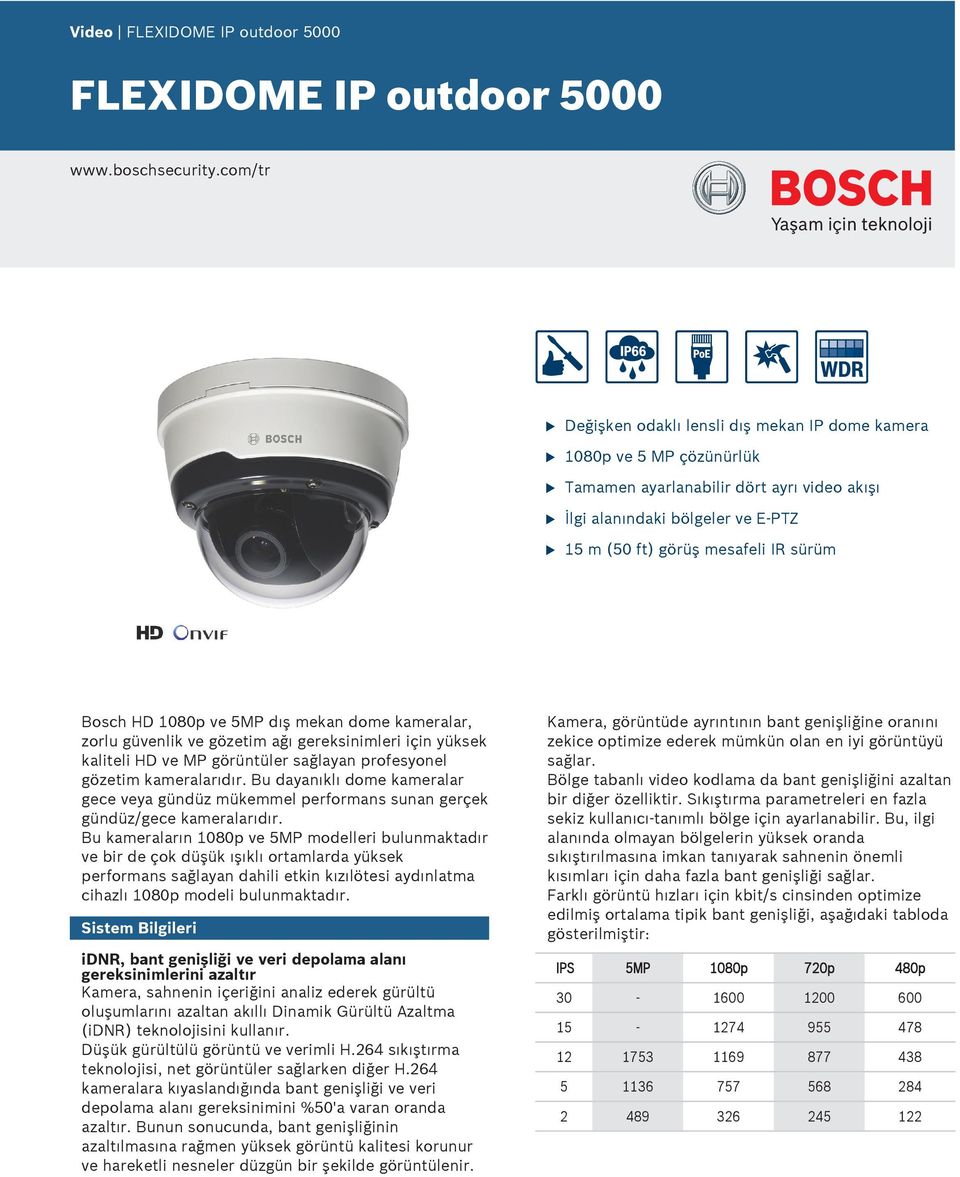 Bosch HD 1080p ve 5MP dış mekan dome kameralar, zorl güvenlik ve gözetim ağı gereksinimleri için yüksek kaliteli HD ve MP görüntüler sağlayan profesyonel gözetim kameralarıdır.