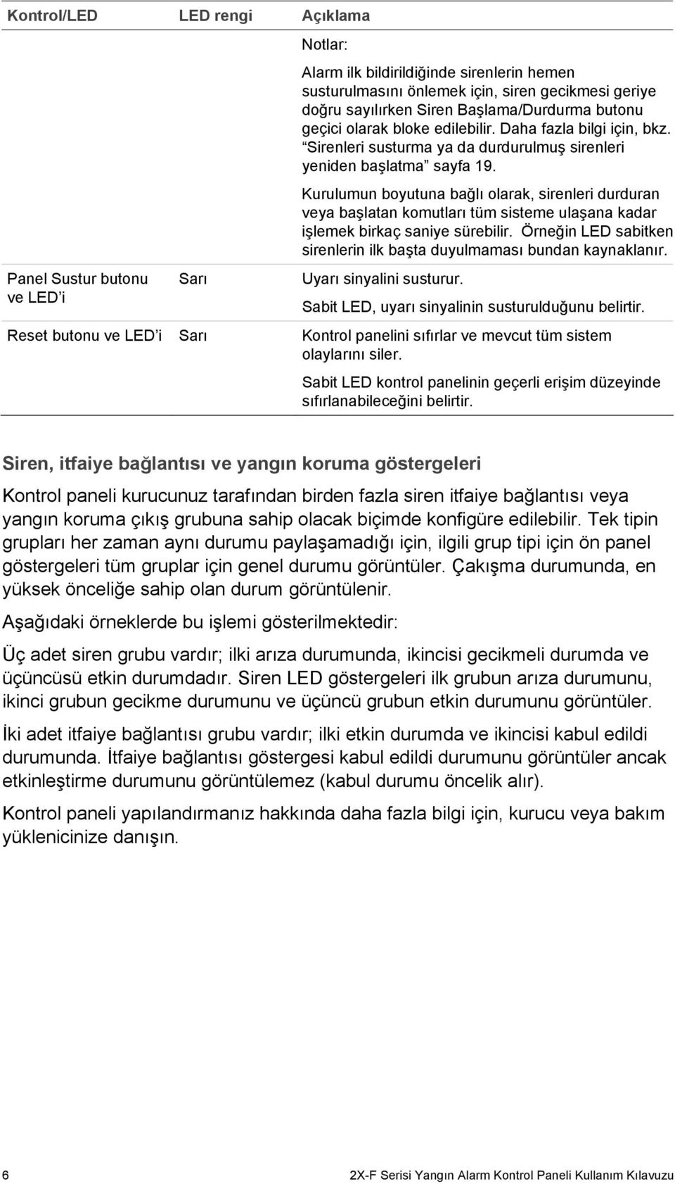 Kurulumun boyutuna bağlı olarak, sirenleri durduran veya başlatan komutları tüm sisteme ulaşana kadar işlemek birkaç saniye sürebilir.