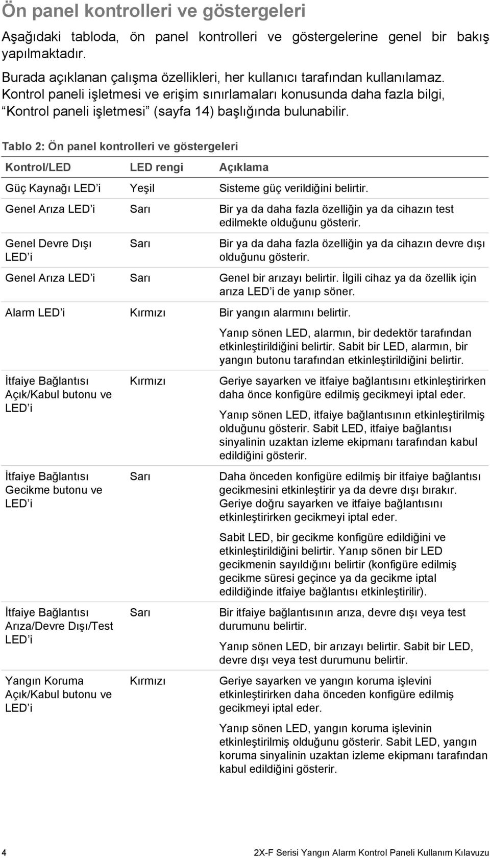 Kontrol paneli işletmesi ve erişim sınırlamaları konusunda daha fazla bilgi, Kontrol paneli işletmesi (sayfa 14) başlığında bulunabilir.