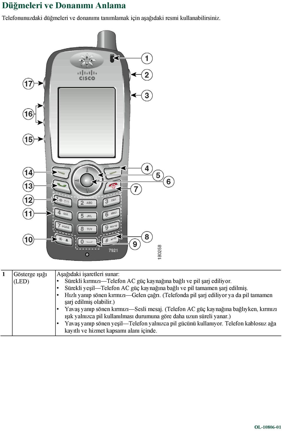 Sürekli yeşil Telefon AC güç kaynağına bağlı ve pil tamamen şarj edilmiş. Hızlı yanıp sönen kırmızı Gelen çağrı.