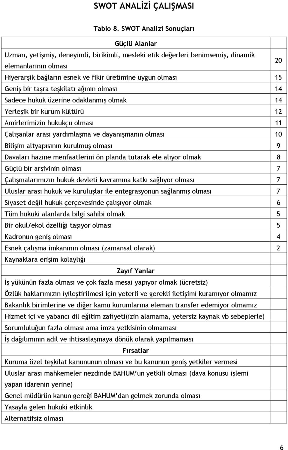 olması 15 Geniş bir taşra teşkilatı ağının olması 14 Sadece hukuk üzerine odaklanmış olmak 14 Yerleşik bir kurum kültürü 12 Amirlerimizin hukukçu olması 11 Çalışanlar arası yardımlaşma ve