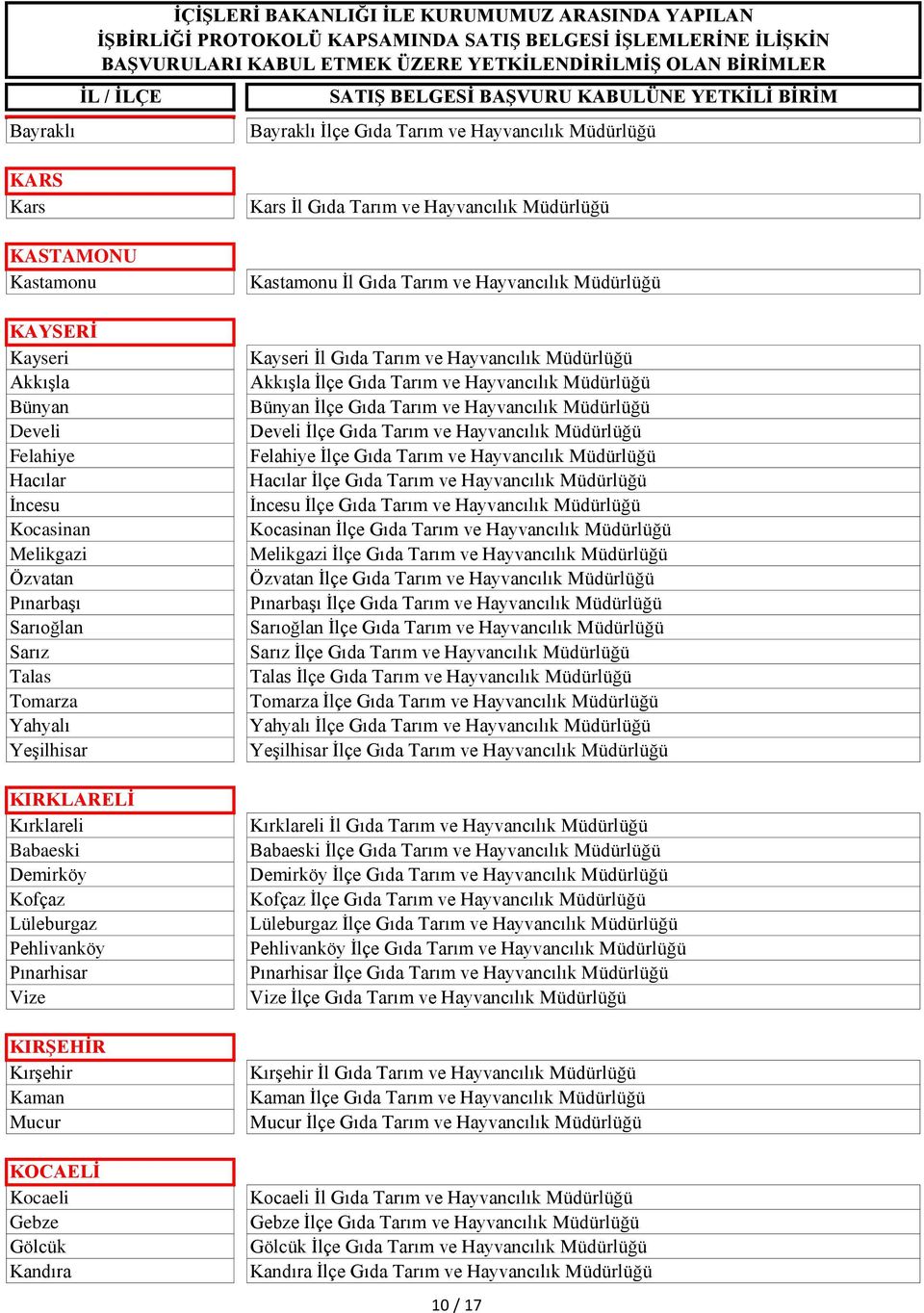 Gıda Tarım ve Hayvancılık Müdürlüğü Kastamonu İl Gıda Tarım ve Hayvancılık Müdürlüğü Kayseri İl Gıda Tarım ve Hayvancılık Müdürlüğü Akkışla İlçe Gıda Tarım ve Hayvancılık Müdürlüğü Bünyan İlçe Gıda