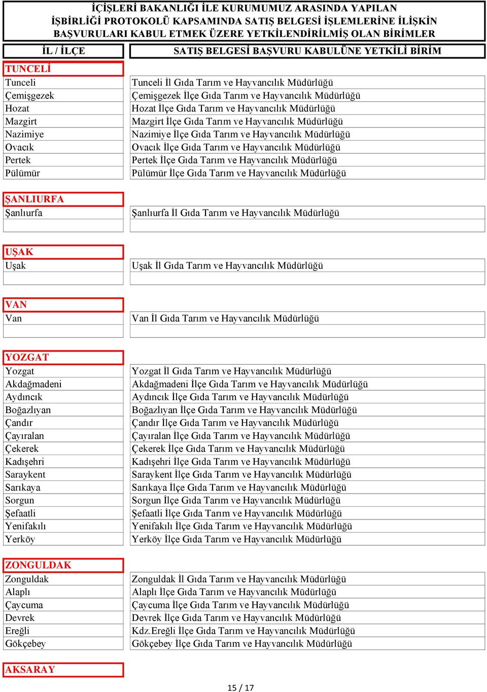 Hayvancılık Müdürlüğü Pülümür İlçe Gıda Tarım ve Hayvancılık Müdürlüğü ŞANLIURFA Şanlıurfa Şanlıurfa İl Gıda Tarım ve Hayvancılık Müdürlüğü UŞAK Uşak Uşak İl Gıda Tarım ve Hayvancılık Müdürlüğü VAN