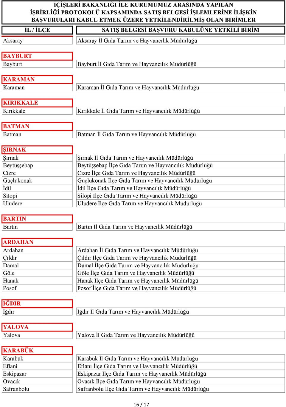 Hayvancılık Müdürlüğü Kırıkkale İl Gıda Tarım ve Hayvancılık Müdürlüğü Batman İl Gıda Tarım ve Hayvancılık Müdürlüğü Şırnak İl Gıda Tarım ve Hayvancılık Müdürlüğü Beytüşşebap İlçe Gıda Tarım ve