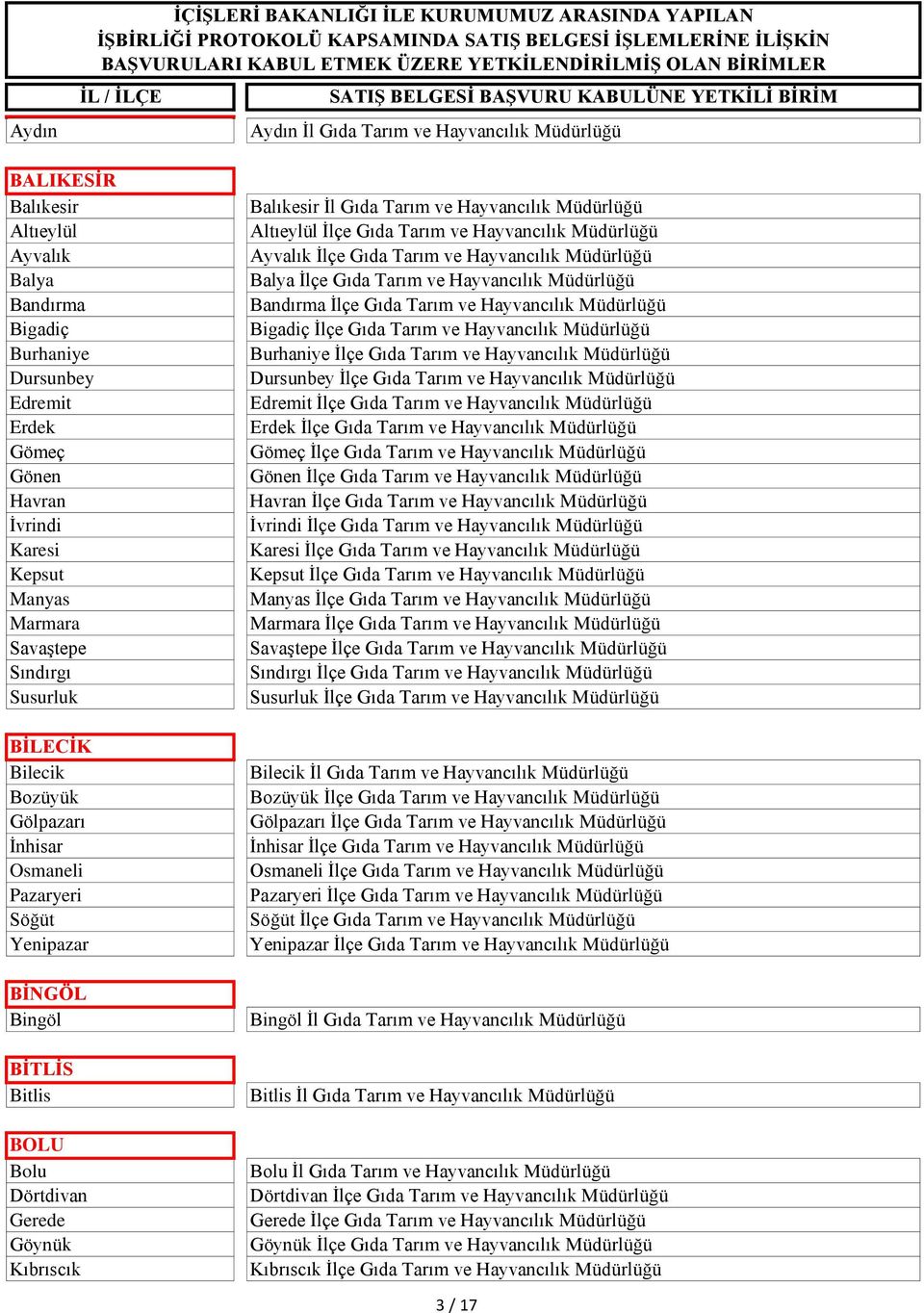 Gıda Tarım ve Hayvancılık Müdürlüğü Altıeylül İlçe Gıda Tarım ve Hayvancılık Müdürlüğü Ayvalık İlçe Gıda Tarım ve Hayvancılık Müdürlüğü Balya İlçe Gıda Tarım ve Hayvancılık Müdürlüğü Bandırma İlçe