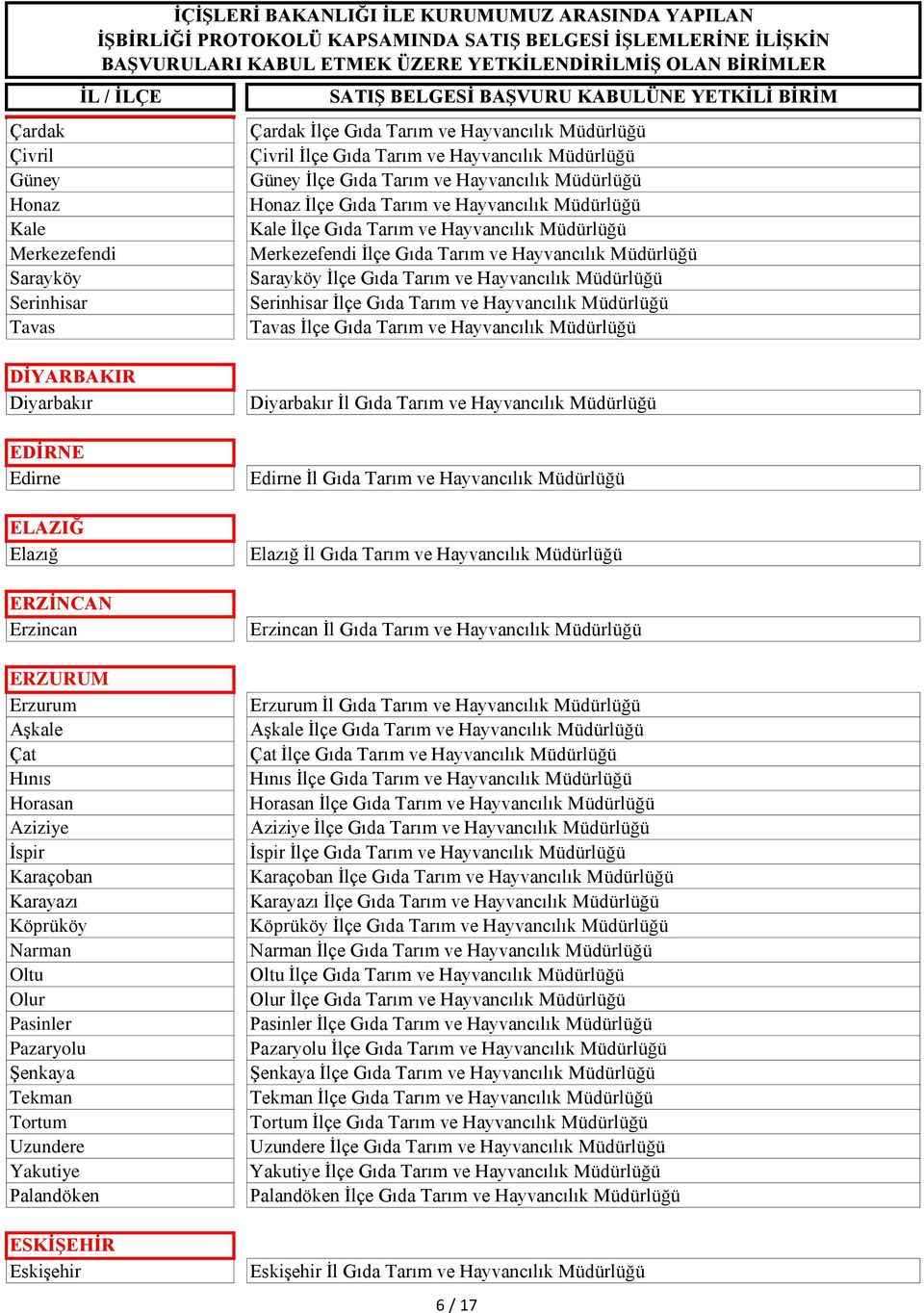 Hayvancılık Müdürlüğü Serinhisar İlçe Gıda Tarım ve Hayvancılık Müdürlüğü Tavas İlçe Gıda Tarım ve Hayvancılık Müdürlüğü DİYARBAKIR Diyarbakır EDİRNE Edirne ELAZIĞ Elazığ ERZİNCAN Erzincan ERZURUM