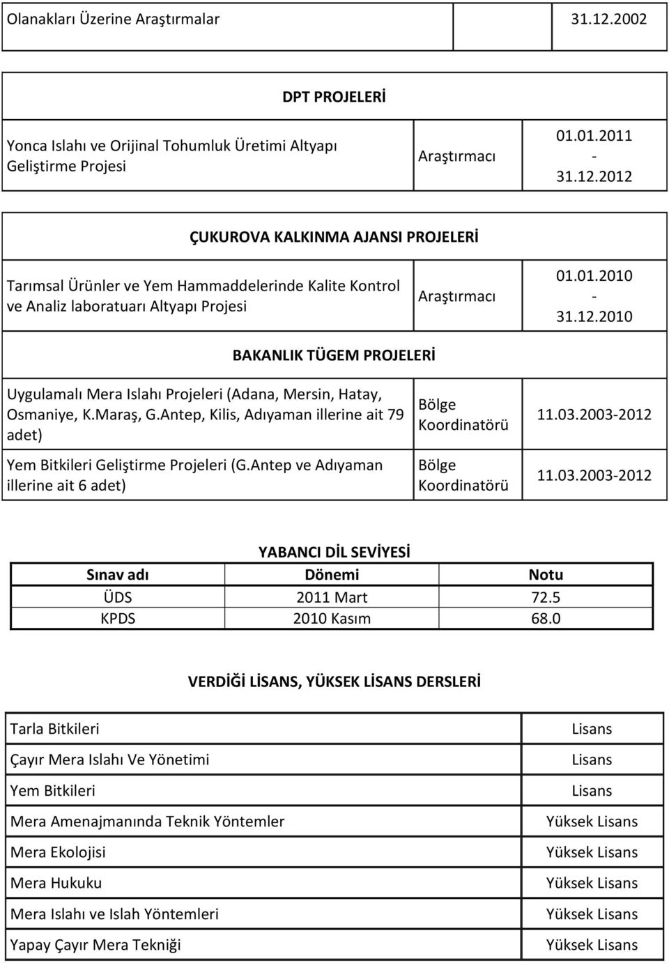 Antep, Kilis, Adıyaman illerine ait 79 adet) Yem Bitkileri Geliştirme Projeleri (G.Antep ve Adıyaman illerine ait 6 adet) Bölge Koordinatörü Bölge Koordinatörü 11.03.