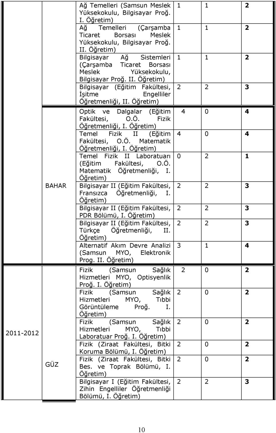 1 1 2 1 1 2 1 1 2 BAHAR Optik ve Dalgalar (Eğitim Fakültesi, O.Ö. Fizik Öğretmenliği, I. Temel Fizik II (Eğitim Fakültesi, O.Ö. Matematik Öğretmenliği, I.