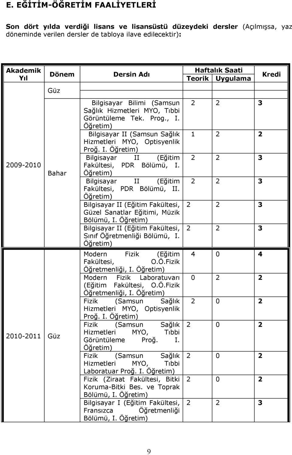 Bilgisayar II (Eğitim Fakültesi, PDR Bölümü, II. Güzel Sanatlar Eğitimi, Müzik Bölümü, I. Sınıf Öğretmenliği Bölümü, I. Modern Fizik (Eğitim Fakültesi, O.Ö.Fizik Öğretmenliği, I.