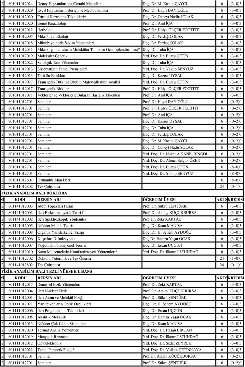 Dr. Ferdağ ÇOLAK 6 (3+0)3 2015-2016801011012018 II Mikrobiyolojide Sayım Yöntemleri Doç. Dr.