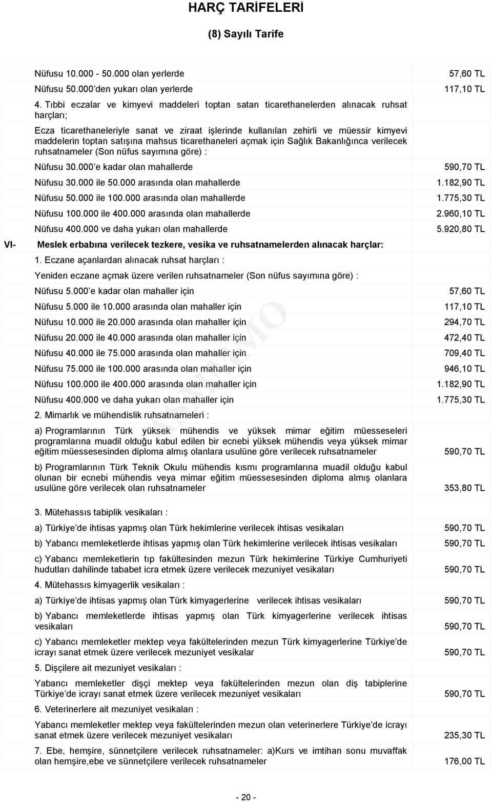 satışına mahsus ticarethaneleri açmak için Sağlık Bakanlığınca verilecek ruhsatnameler (Son nüfus sayımına göre) : Nüfusu 30.000 e kadar olan mahallerde Nüfusu 30.000 ile 50.