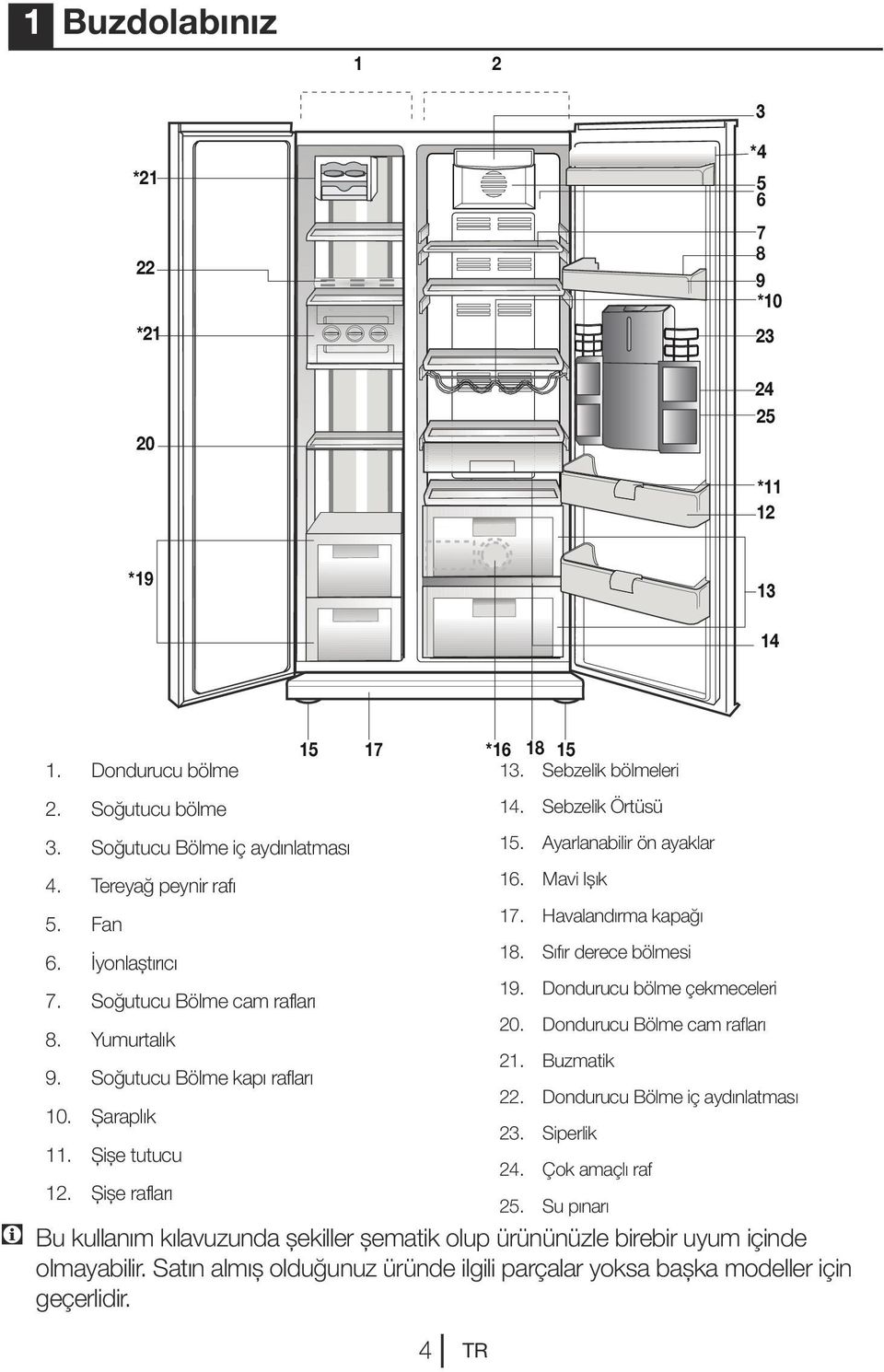 Buzdolabı Kullanma Kılavuzu SBS 9604 NEL - PDF Ücretsiz indirin
