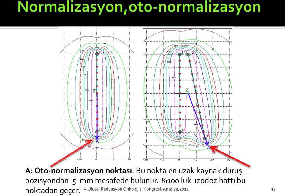 mesafede bulunur. %100 lük izodoz hattı bu X.