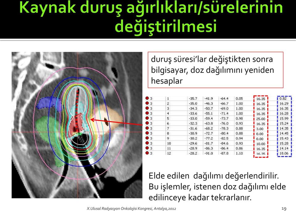 değerlendirilir.