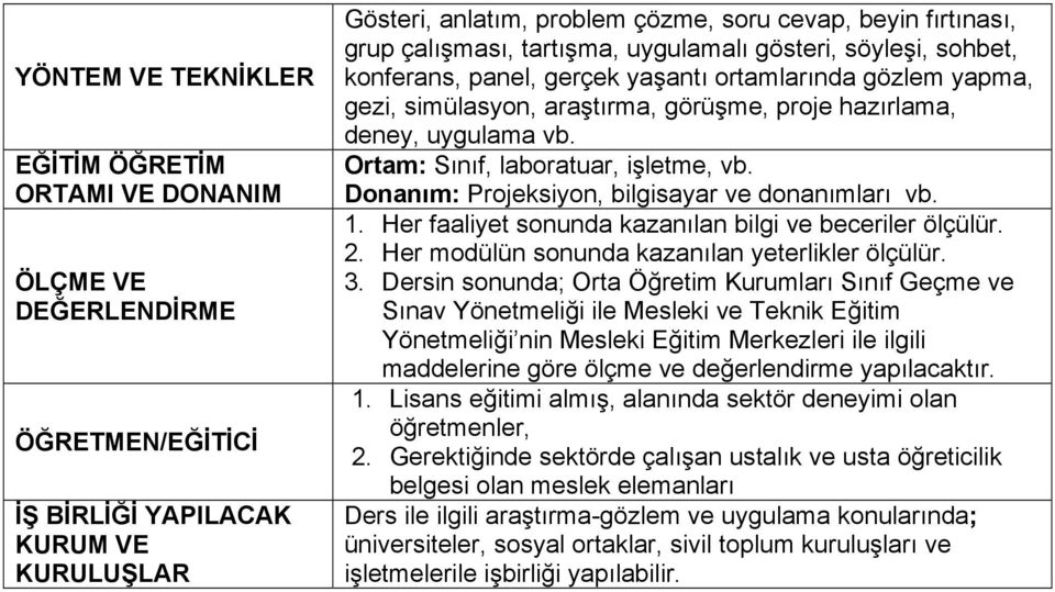 Ortam: Sınıf, laboratuar, işletme, vb. Donanım: Projeksiyon, bilgisayar ve donanımları vb. 1. Her faaliyet sonunda kazanılan bilgi ve beceriler ölçülür. 2.