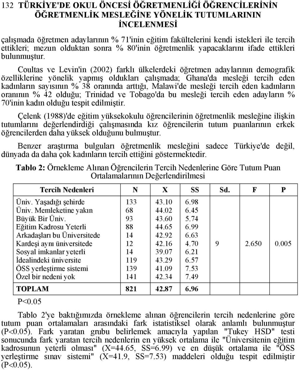 Coultas ve Levin'in (2002) farklı ülkelerdeki öğretmen adaylarının demografik özelliklerine yönelik yapmış oldukları çalışmada; Ghana'da mesleği tercih eden kadınların sayısının % 38 oranında