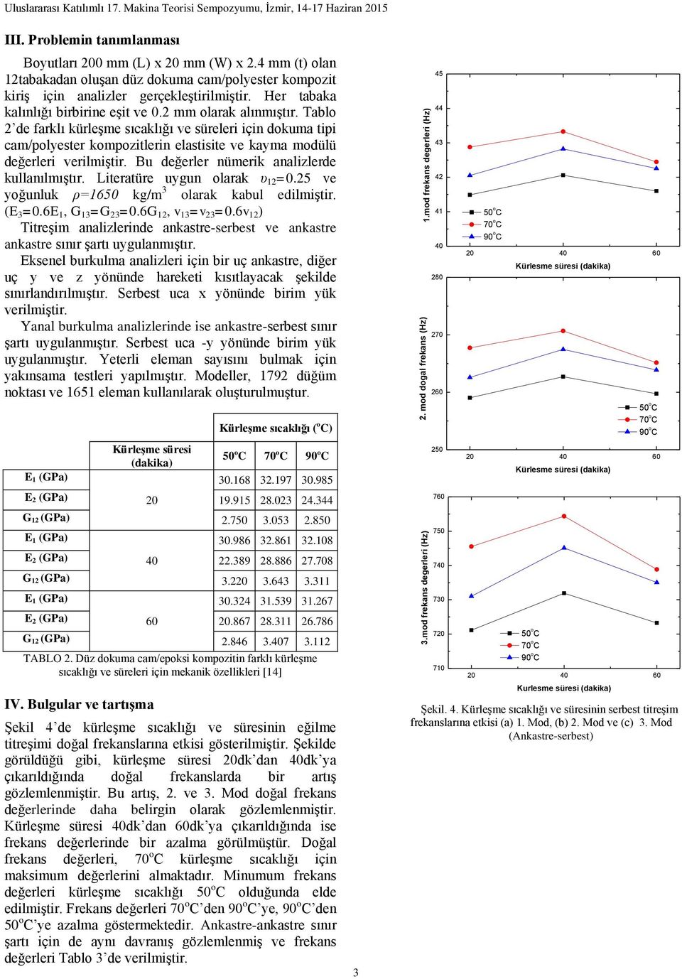 Tablo 2 de farklı kürleşme sıcaklığı ve süreleri için dokuma tipi cam/polyester kompozitlerin elastisite ve kayma modülü değerleri verilmiştir. Bu değerler nümerik analizlerde kullanılmıştır.