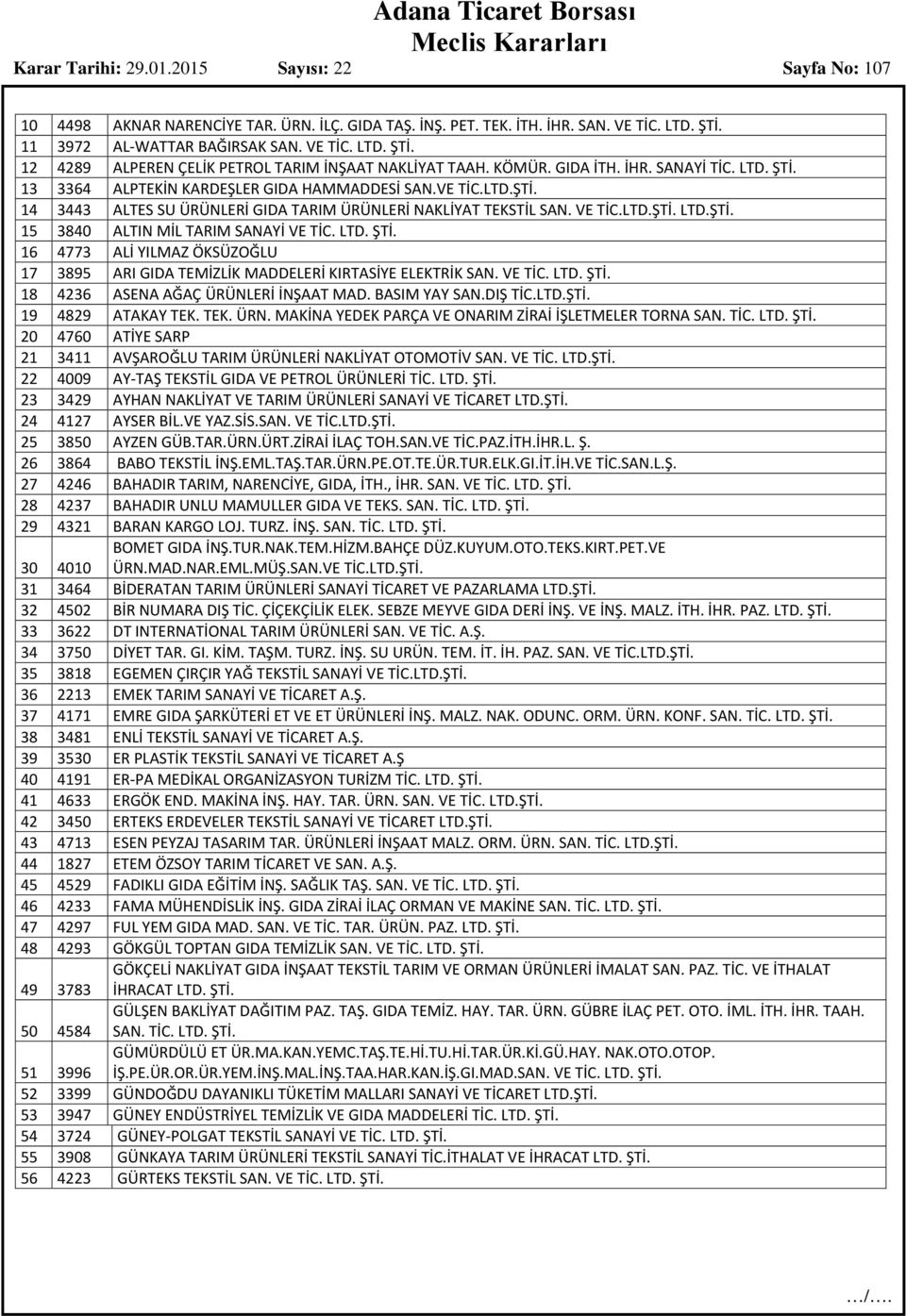 VE TİC.LTD.ŞTİ. 14 3443 ALTES SU ÜRÜNLERİ GIDA TARIM ÜRÜNLERİ NAKLİYAT TEKSTİL SAN. VE TİC.LTD.ŞTİ. LTD.ŞTİ. 15 3840 ALTIN MİL TARIM SANAYİ VE TİC. LTD. ŞTİ.