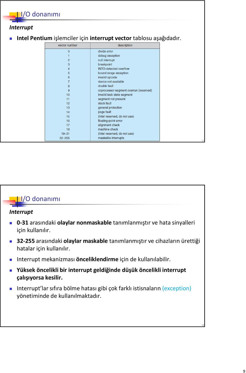 32-255 arasındaki olaylar maskable tanımlanmıştır ve cihazların ürettiği hatalar için kullanılır.