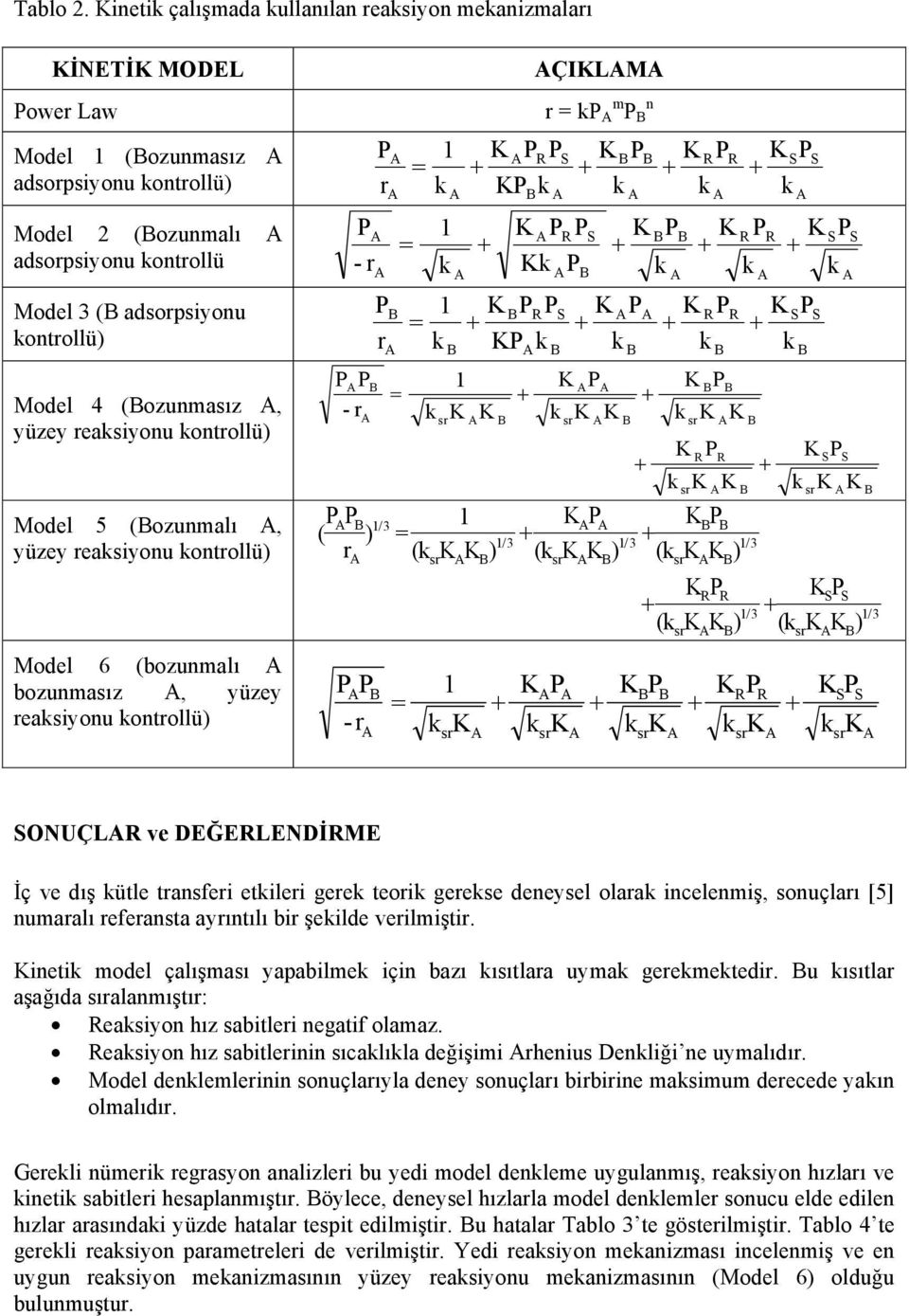 (ozunmasız, yüzey reasiyonu ontrollü) Model 5 (ozunmalı, yüzey reasiyonu ontrollü) Model 6 (bozunmalı bozunmasız, yüzey reasiyonu ontrollü) - r - r r r ( ) r /3 -r ÇILM r m n ( ) /3 ( ) /3 ( ) /3 ( )