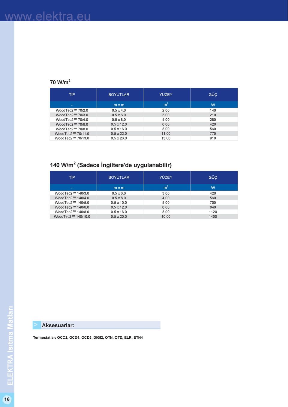 00 910 140 W/m 2 (Sadece İngiltere'de uygulanabilir) TİP BOYUTLAR YÜZEY GÜÇ - m x m m 2 W WoodTec2 140/3.0 0.5 x 6.0 3.00 420 WoodTec2 140/4.0 0.5 x 8.0 4.00 560 WoodTec2 140/5.