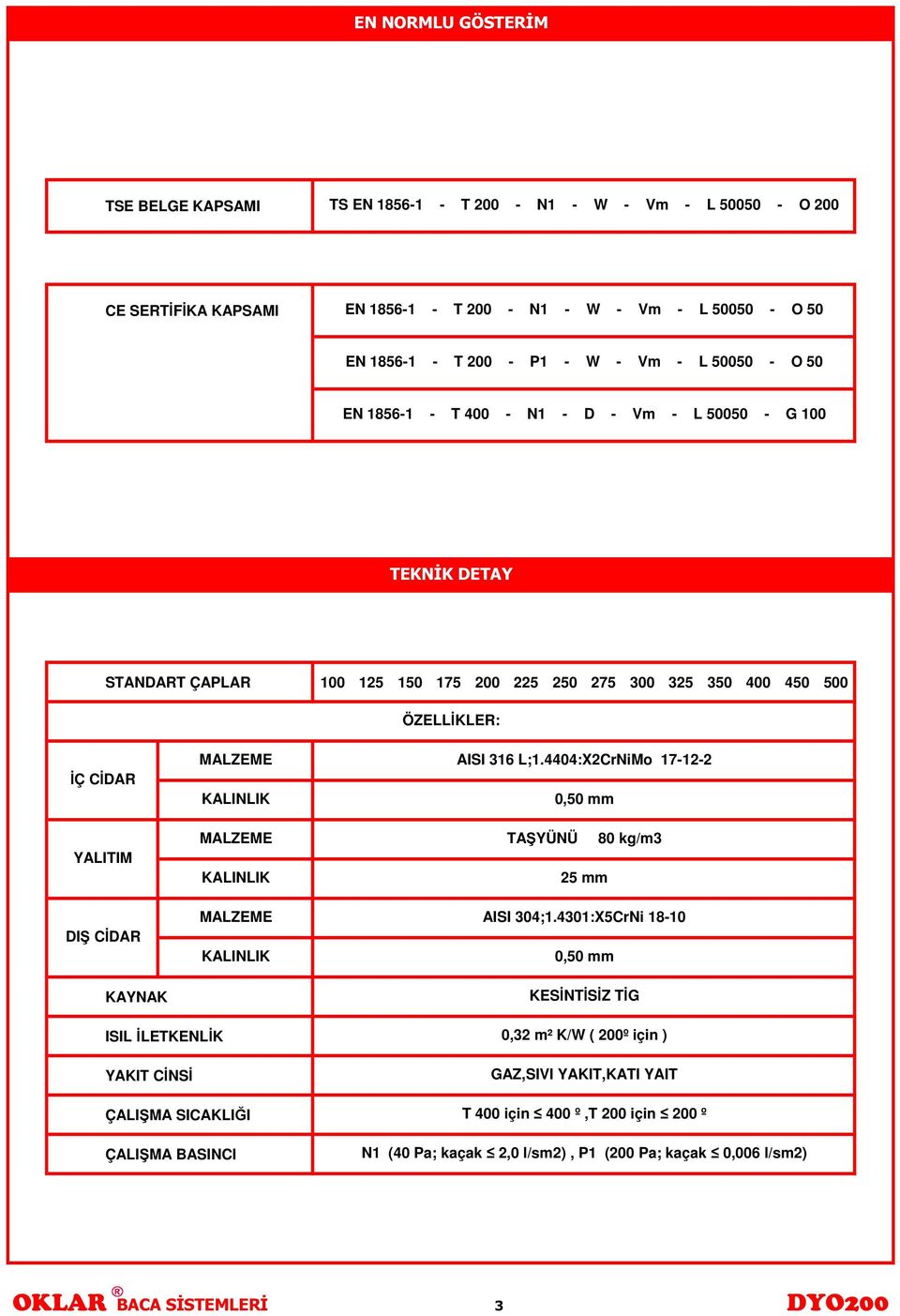 KALINLIK MALZEME KALINLIK AISI 316 L;1.4404:X2CrNiMo 17-12-2 0,50 mm TA YÜNÜ 80 kg/m3 25 mm DI CİDAR KAYNAK MALZEME AISI 304;1.