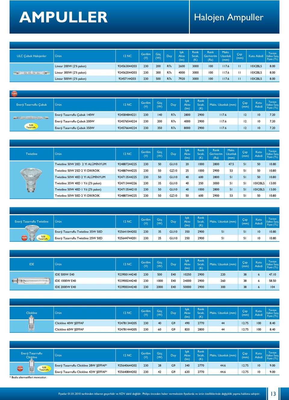 6 12 10 7.20 %30 Tasarruflu Enerji Tasarruflu Çubuk 200W 924576544224 230 200 R7s 4000 2900 117.6 12 10 7.20 Enerji Tasarruflu Çubuk 350W 924576644224 230 350 R7s 8000 2900 117.6 12 10 7.20 Twistline Ürün 12 NC Twistline 50W 20D 2 Yl ALÜMİNYUM 924887244225 230 50 GU10 20 1000 2800 47.