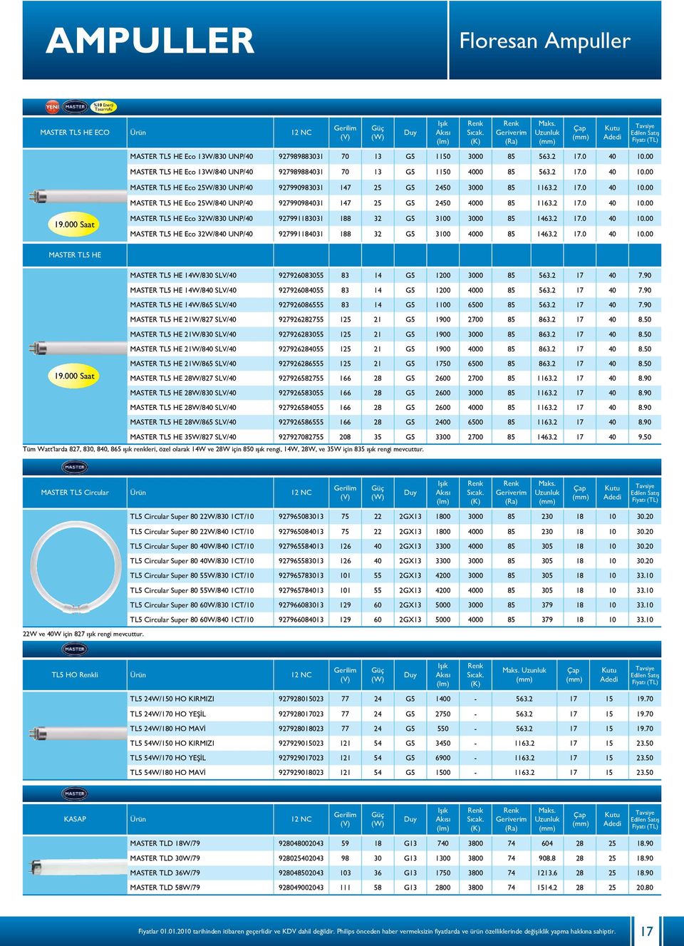 2 17.0 40 10.00 19.000 Saat MASTER TL5 HE Eco 32W/830 UNP/40 927991183031 188 32 G5 3100 3000 85 1463.2 17.0 40 10.00 MASTER TL5 HE Eco 32W/840 UNP/40 927991184031 188 32 G5 3100 4000 85 1463.2 17.0 40 10.00 MASTER TL5 HE MASTER TL5 HE 14W/830 SLV/40 927926083055 83 14 G5 1200 3000 85 563.