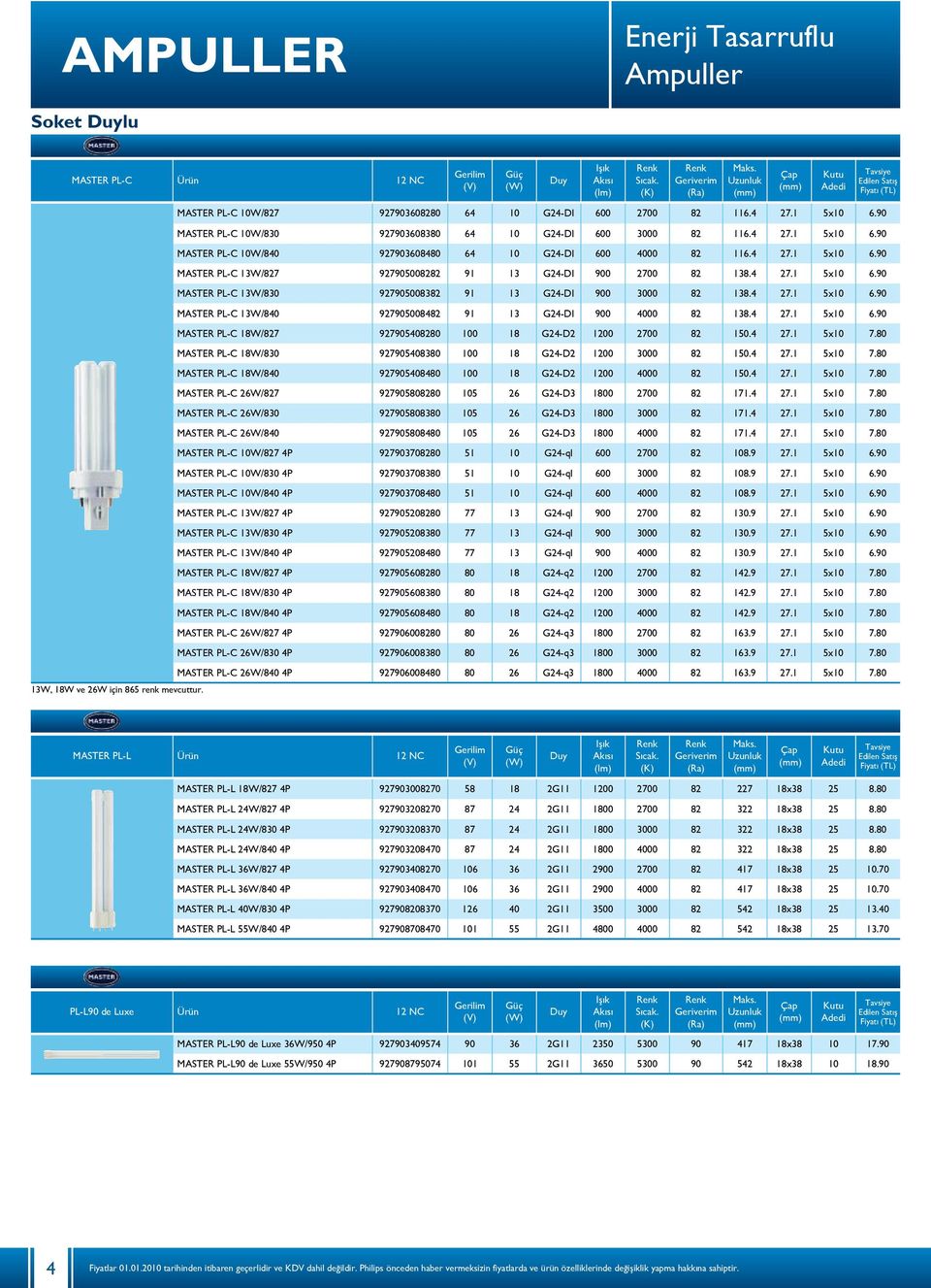 4 27.1 5x10 6.90 MASTER PL-C 13W/830 927905008382 91 13 G24-DI 900 3000 82 138.4 27.1 5x10 6.90 MASTER PL-C 13W/840 927905008482 91 13 G24-DI 900 4000 82 138.4 27.1 5x10 6.90 MASTER PL-C 18W/827 927905408280 100 18 G24-D2 1200 2700 82 150.