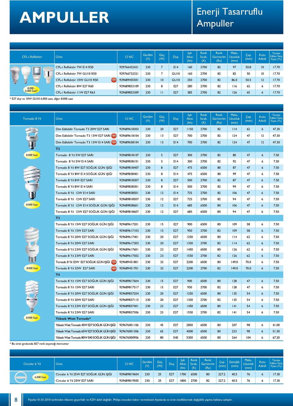 70 CFL-i Reflektör 8W E27 R60 929689853109 230 8 E27 280 2700 82 116 62 6 17.70 CFL-i Reflektör 11W E27 R63 929689853309 230 11 E27 385 2700 82 126 65 6 17.70 Tornado 8 Y l Ürün 12 NC 8.000 Saat 8.