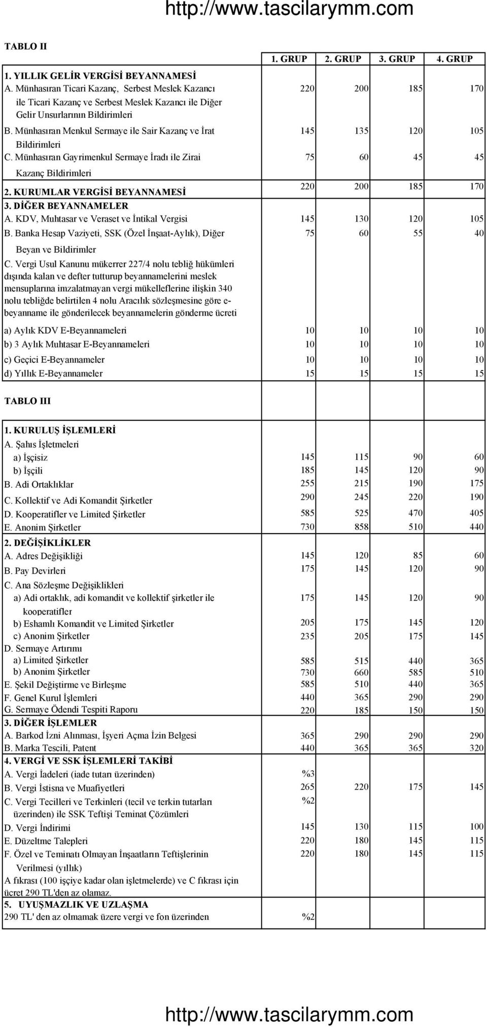 Münhasıran Menkul Sermaye ile Sair Kazanç ve İrat 145 135 120 105 Bildirimleri C. Münhasıran Gayrimenkul Sermaye İradı ile Zirai 75 60 45 45 Kazanç Bildirimleri 2.