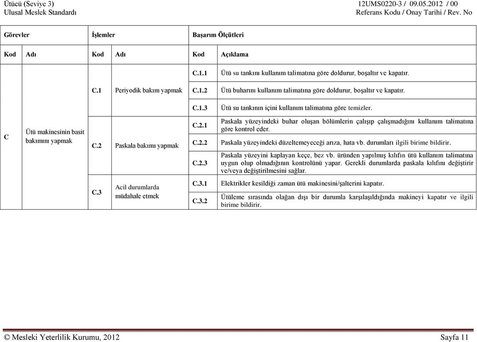 Paskala bakımı yapmak C.2.1 C.2.2 C.2.3 Paskala yüzeyindeki buhar oluşan bölümlerin çalışıp çalışmadığını kullanım talimatına göre kontrol eder. Paskala yüzeyindeki düzeltemeyeceği arıza, hata vb.