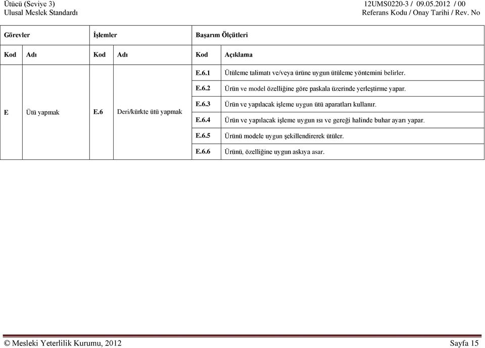 Ürün ve model özelliğine göre paskala üzerinde yerleştirme yapar. Ürün ve yapılacak işleme uygun ütü aparatları kullanır.