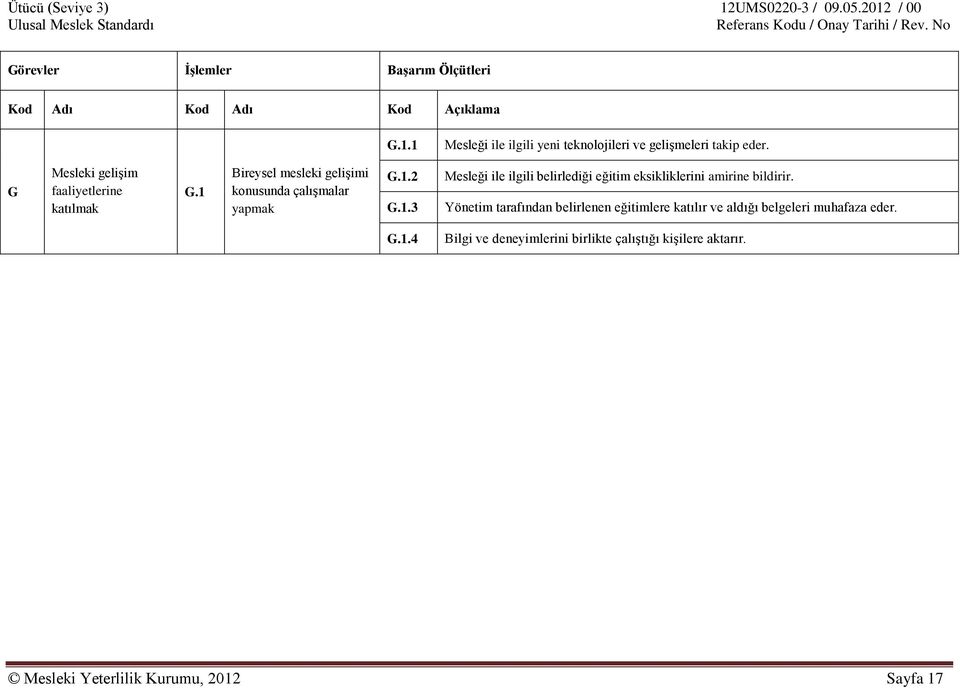 1 Bireysel mesleki gelişimi konusunda çalışmalar yapmak G.1.2 G.1.3 Mesleği ile ilgili belirlediği eğitim eksikliklerini amirine bildirir.