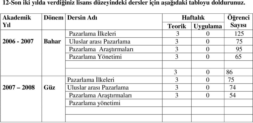 3 0 125 Uluslar arası Pazarlama 3 0 75 Pazarlama Araştırmaları 3 0 95 Pazarlama Yönetimi 3 0 65 2007