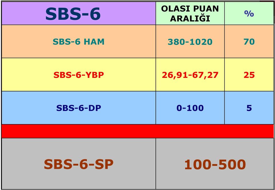 SBS-6-YBP 26,91-67,27 25