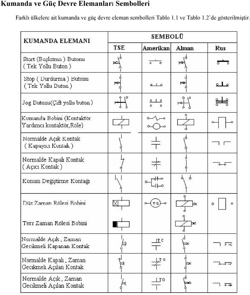 kumanda ve güç devre eleman