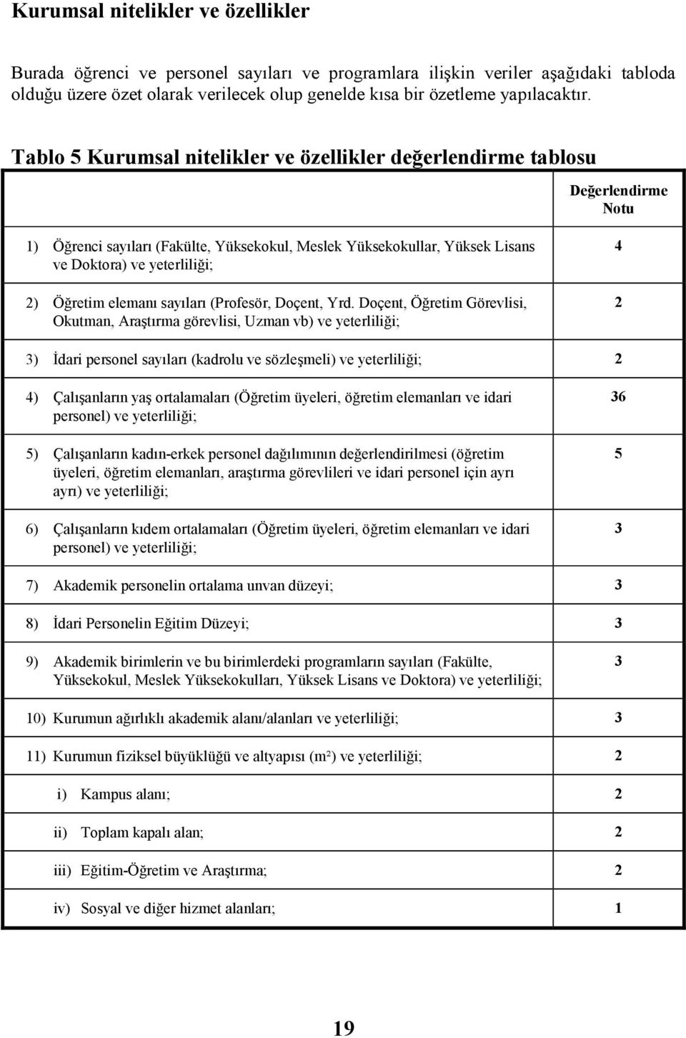 elemanı sayıları (Profesör, Doçent, Yrd.