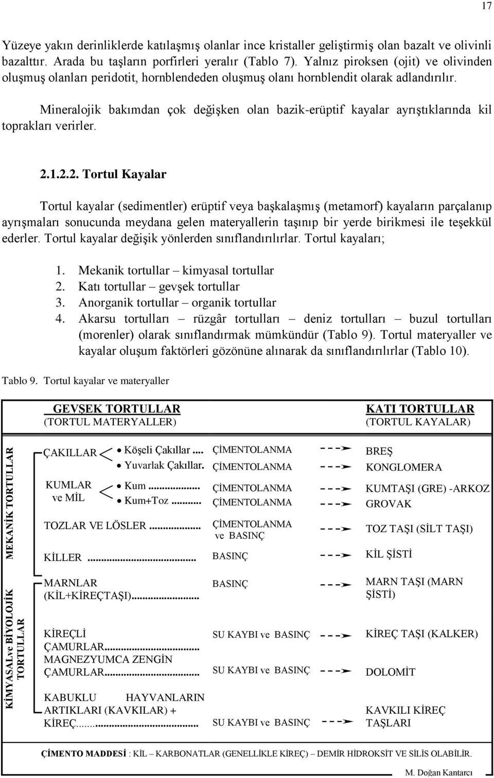 Mineralojik bakımdan çok değişken olan bazikerüptif kayalar ayrıştıklarında kil toprakları verirler. 2.