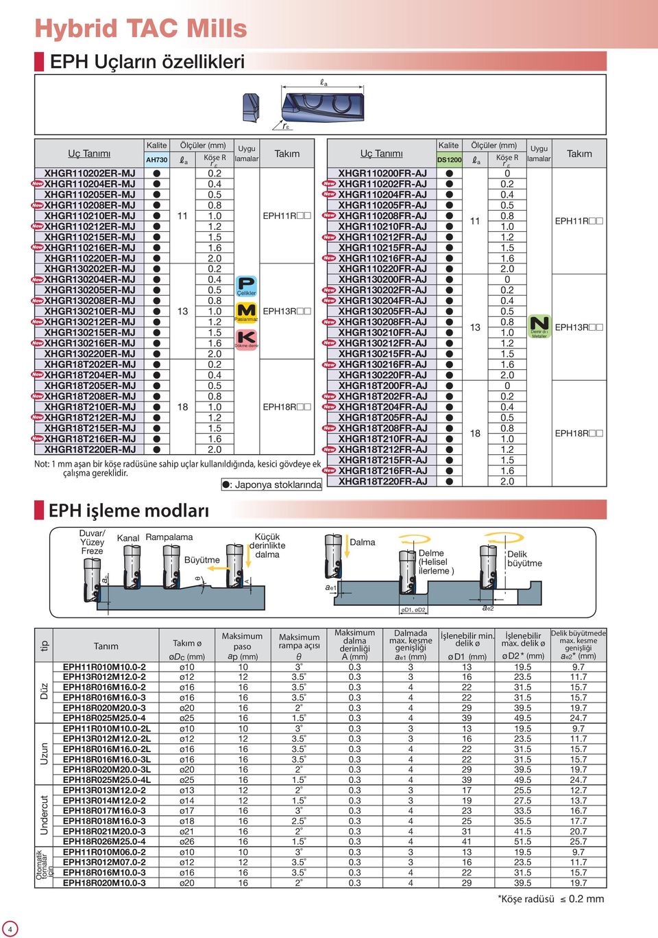 2 XHGR130215ER-MJ 1.5 XHGR130216ER-MJ 1.6 XHGR130220ER-MJ 2.0 XHGR18T202ER-MJ XHGR18T204ER-MJ 0.2 0.4 XHGR18T205ER-MJ 0.5 XHGR18T208ER-MJ 0.8 XHGR18T210ER-MJ 18 1.0 XHGR18T212ER-MJ 1.