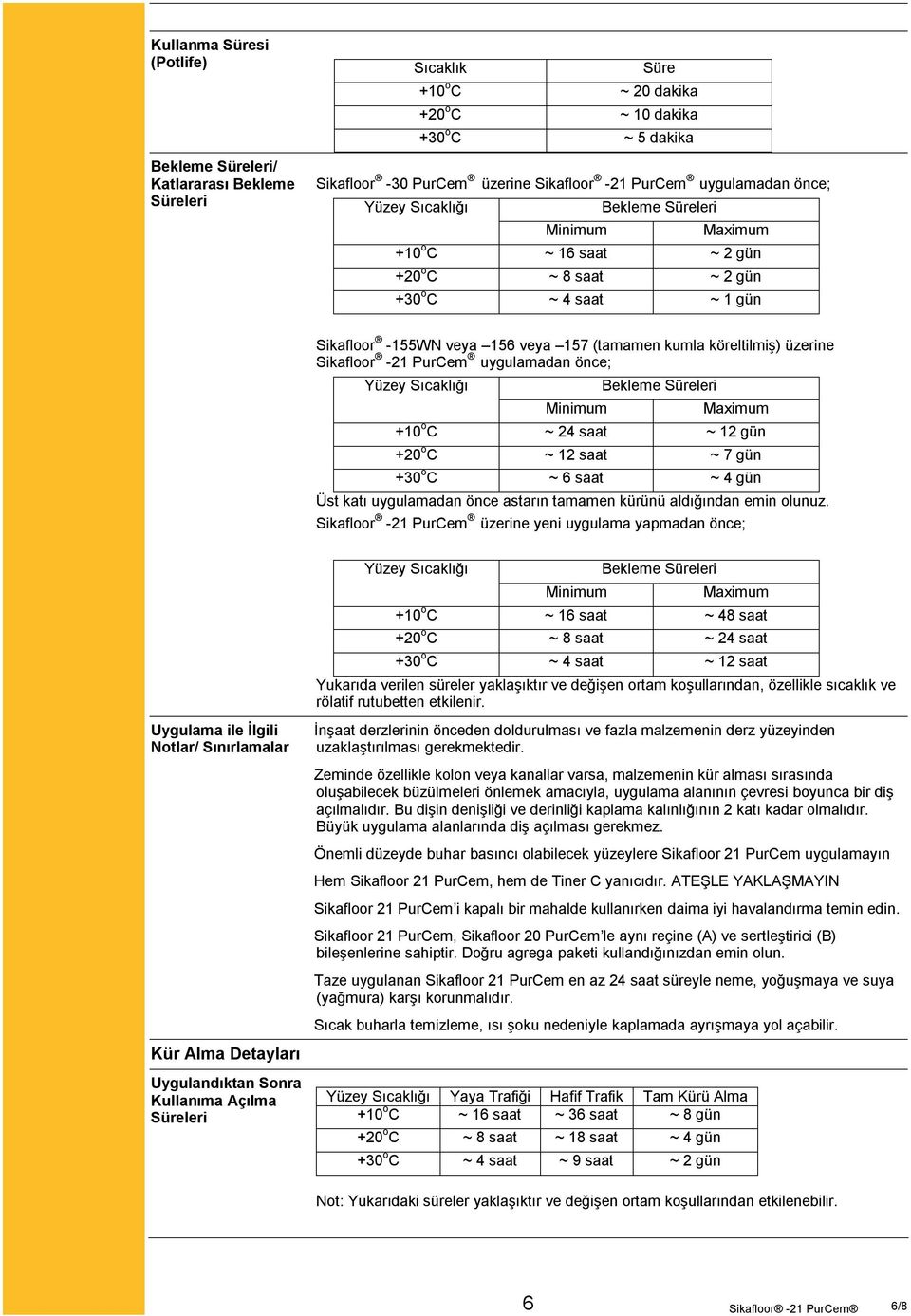 köreltilmiş) üzerine Sikafloor -21 PurCem uygulamadan önce; Yüzey Sıcaklığı Minimum Bekleme Süreleri Maximum +10 o C ~ 24 saat ~ 12 gün +20 o C ~ 12 saat ~ 7 gün +30 o C ~ 6 saat ~ 4 gün Üst katı