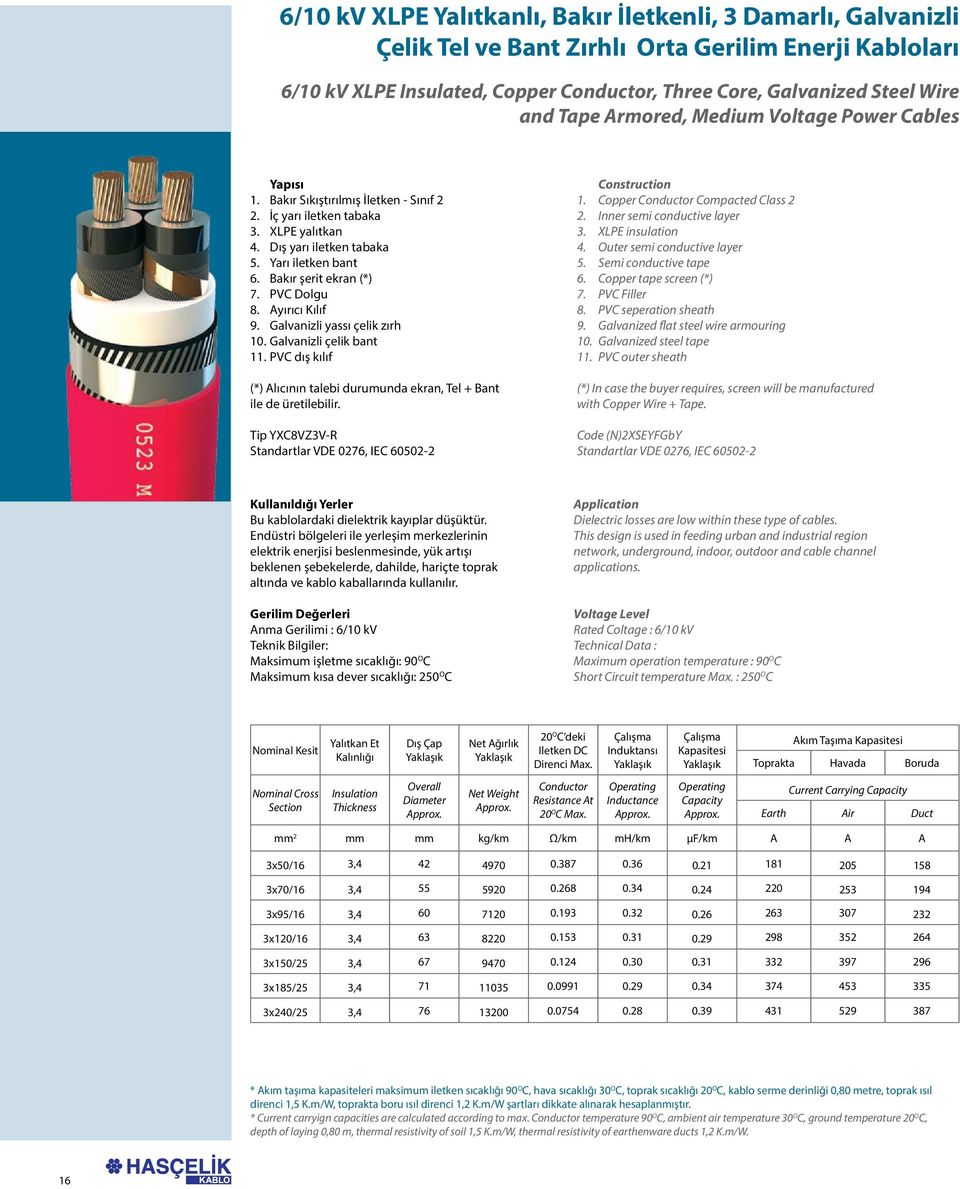 XLPE yalıtkan 3. XLPE insulation 4. Dış yarı iletken tabaka 4. Outer semi conductive layer 5. Yarı iletken bant 5. Semi conductive tape 6. Bakır şerit ekran (*) 6. Copper tape screen (*) 7.