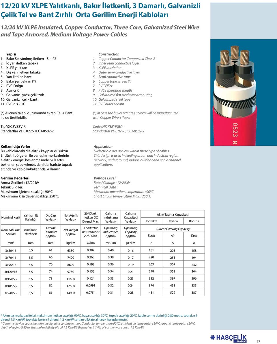 Inner semi conductive layer 3. XLPE yalıtkan 3. XLPE insulation 4. Dış yarı iletken tabaka 4. Outer semi conductive layer 5. Yarı iletken bant 5. Semi conductive tape 6. Bakır şerit ekran (*) 6.