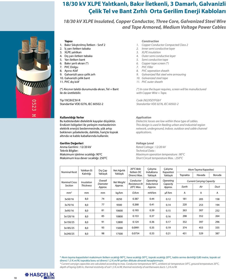 Inner semi conductive layer 3. XLPE yalıtkan 3. XLPE insulation 4. Dış yarı iletken tabaka 4. Outer semi conductive layer 5. Yarı iletken bant 5. Semi conductive tape 6. Bakır şerit ekran (*) 6.