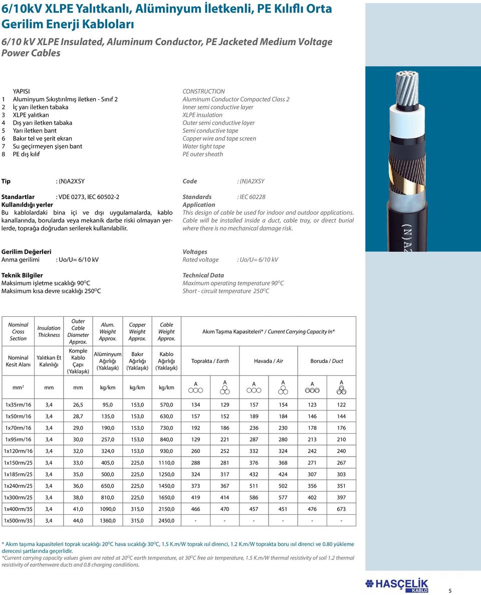 Aluminum Conductor Compacted Class 2 Inner semi conductive layer XLPE insulation Outer semi conductive layer Semi conductive tape Copper wire and tape screen Water tight tape PE outer sheath Tip :