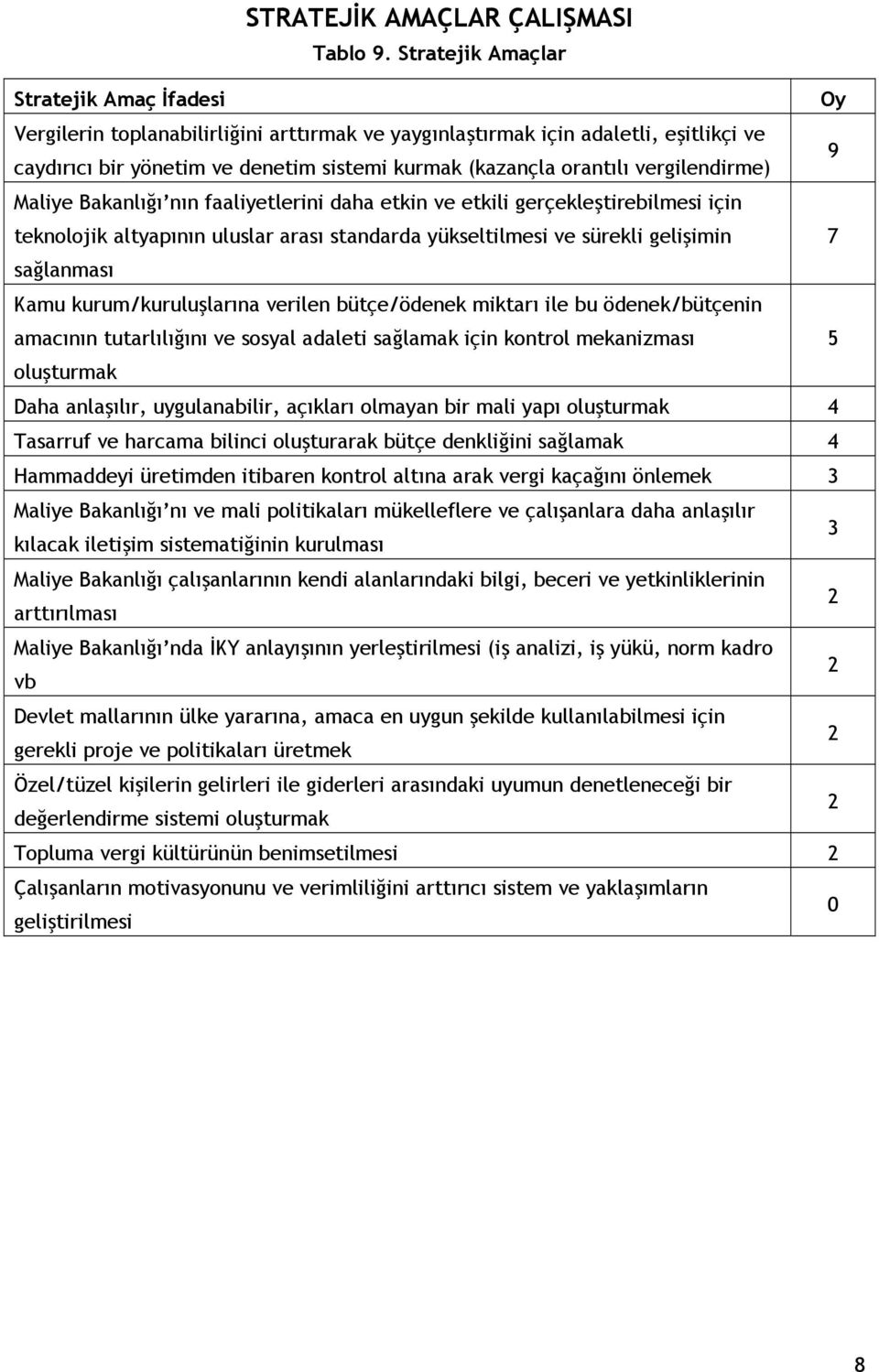 vergilendirme) 9 Maliye Bakanlığı nın faaliyetlerini daha etkin ve etkili gerçekleştirebilmesi için teknolojik altyapının uluslar arası standarda yükseltilmesi ve sürekli gelişimin 7 sağlanması Kamu