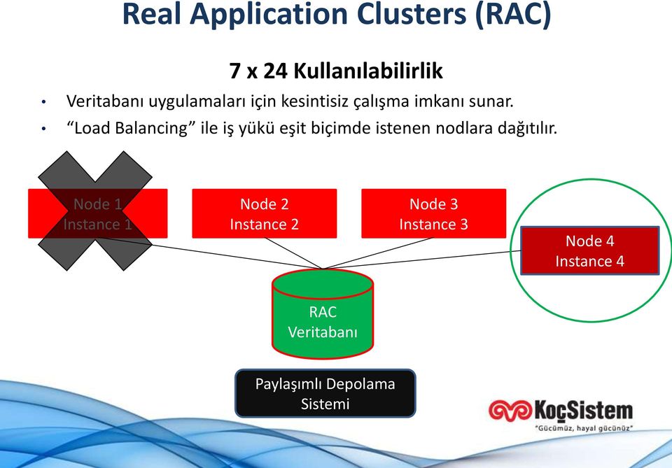 Load Balancing ile iş yükü eşit biçimde istenen nodlara dağıtılır.